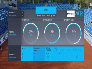 《2021ATP慕尼黑站》第2021-04-29期2021ATP慕尼黑站男单第2轮 麦克唐纳vs伊瓦什卡 英文录播