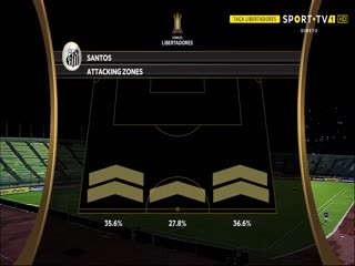 3月17日 2021南美自由杯 拉腊体育VS桑托斯