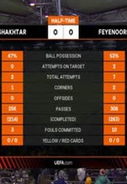 3月10日 22-23赛季欧联杯18决赛首回合 顿涅茨克矿工VS费耶诺德