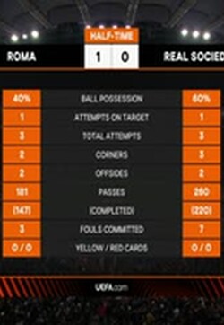 3月10日 22-23赛季欧联杯18决赛首回合 罗马VS皇家社会