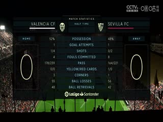 4月17日 22-23赛季西甲第29轮 瓦伦西亚VS塞维利亚