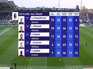 4月8日 22-23赛季意甲第29轮 亚特兰大VS博洛尼亚