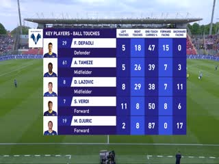 4月30日 22-23赛季意甲第32轮 克雷莫纳VS维罗纳