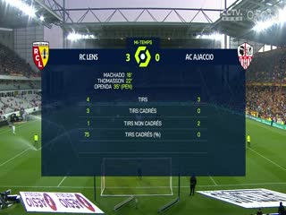 5月28日 22-23赛季法甲第37轮 朗斯VS阿雅克肖